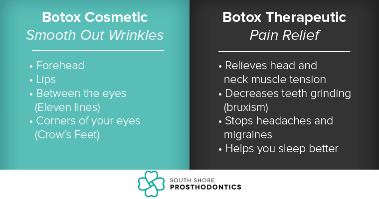 A bulleted list explaining the differences between cosmetic and therapeutic Botox.